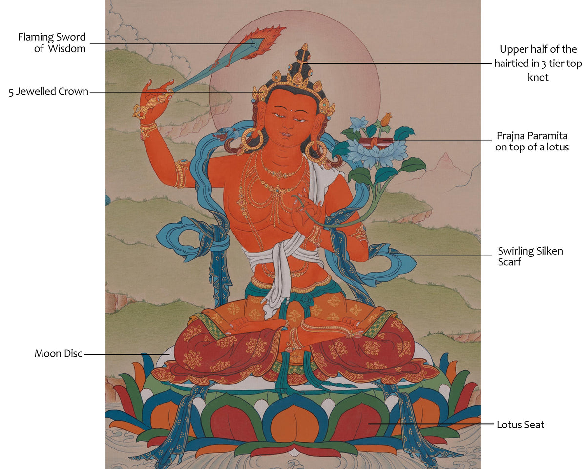 Spiritual Manjushri Artwork | Enlightened Wisdom Deity | Traditional Thangka