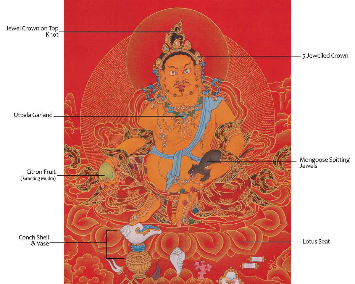 Buddhist Dzambhala Art | Sacred Representation of Generosity and Fortune