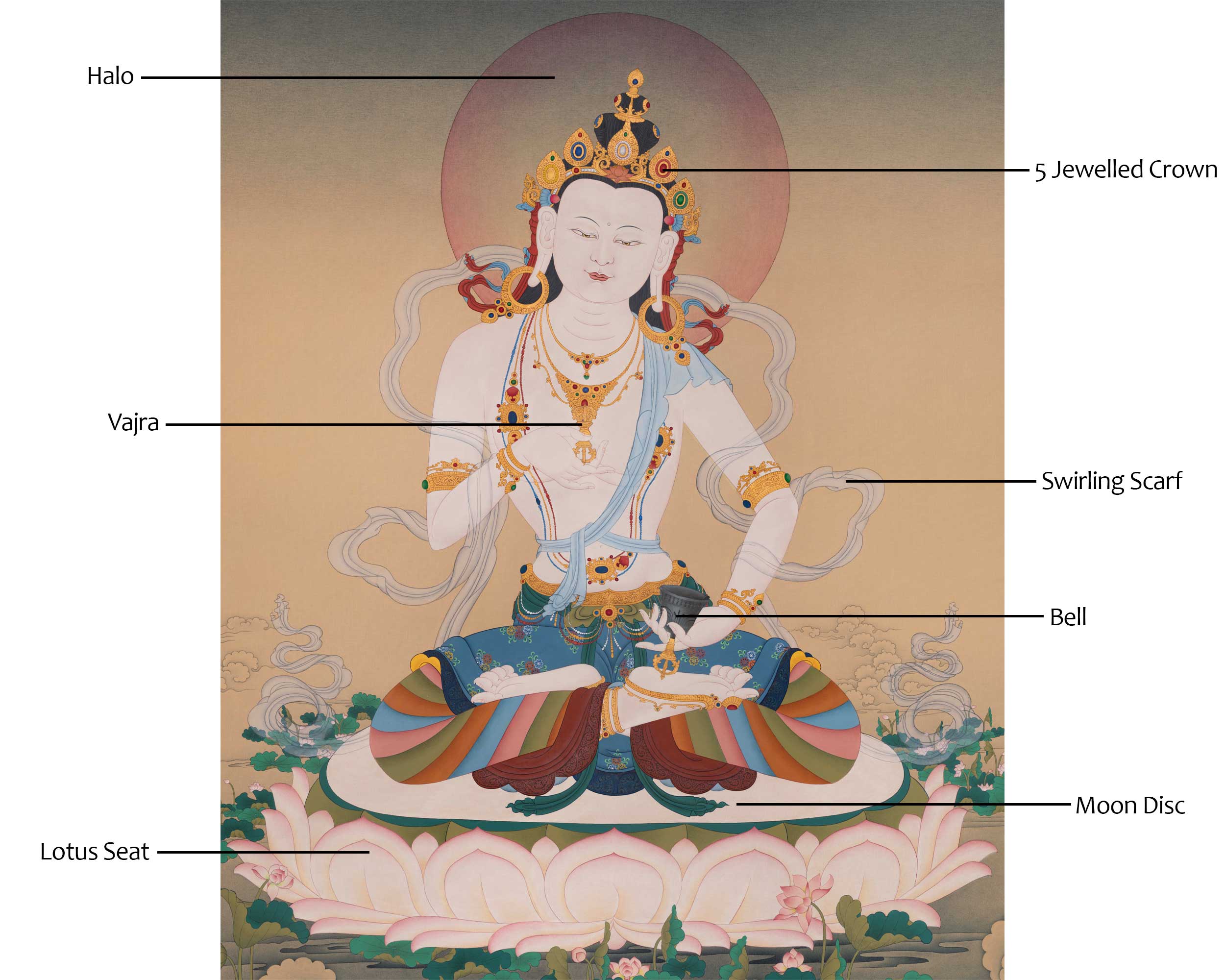 Buddhist Vajrasattva Thangka | Symbolizing Purity and Spiritual Transformation