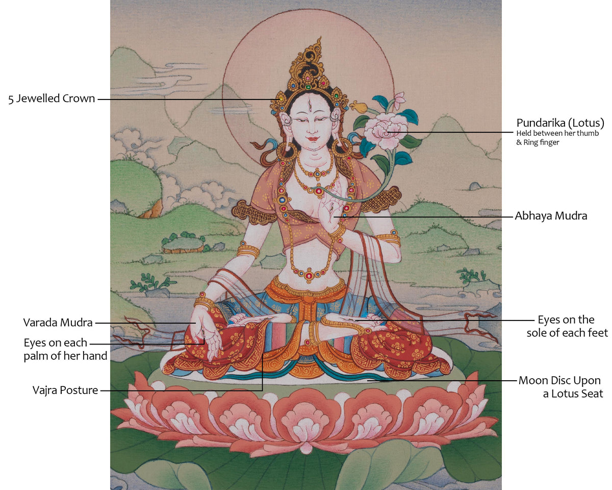 Sita Tara Thangka Painting | White Tara Goddess of Compassion