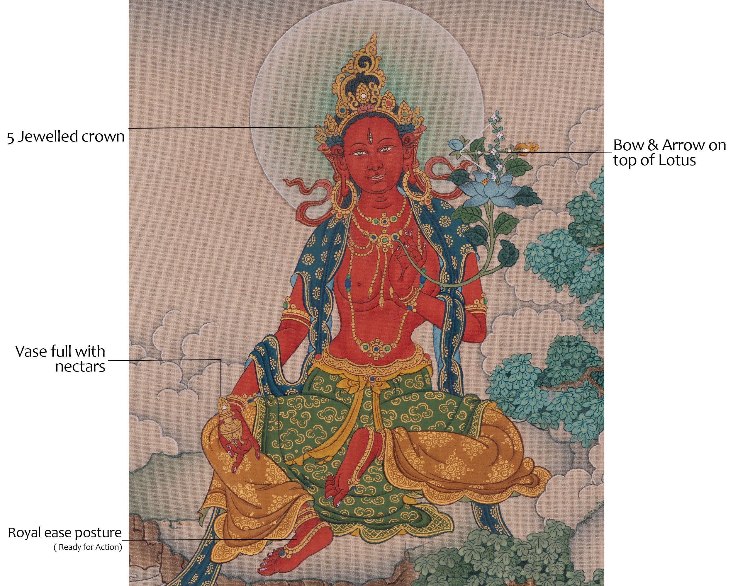Red Tara Buddhist Art | Embodies The Power of Magnetization, and Transformation