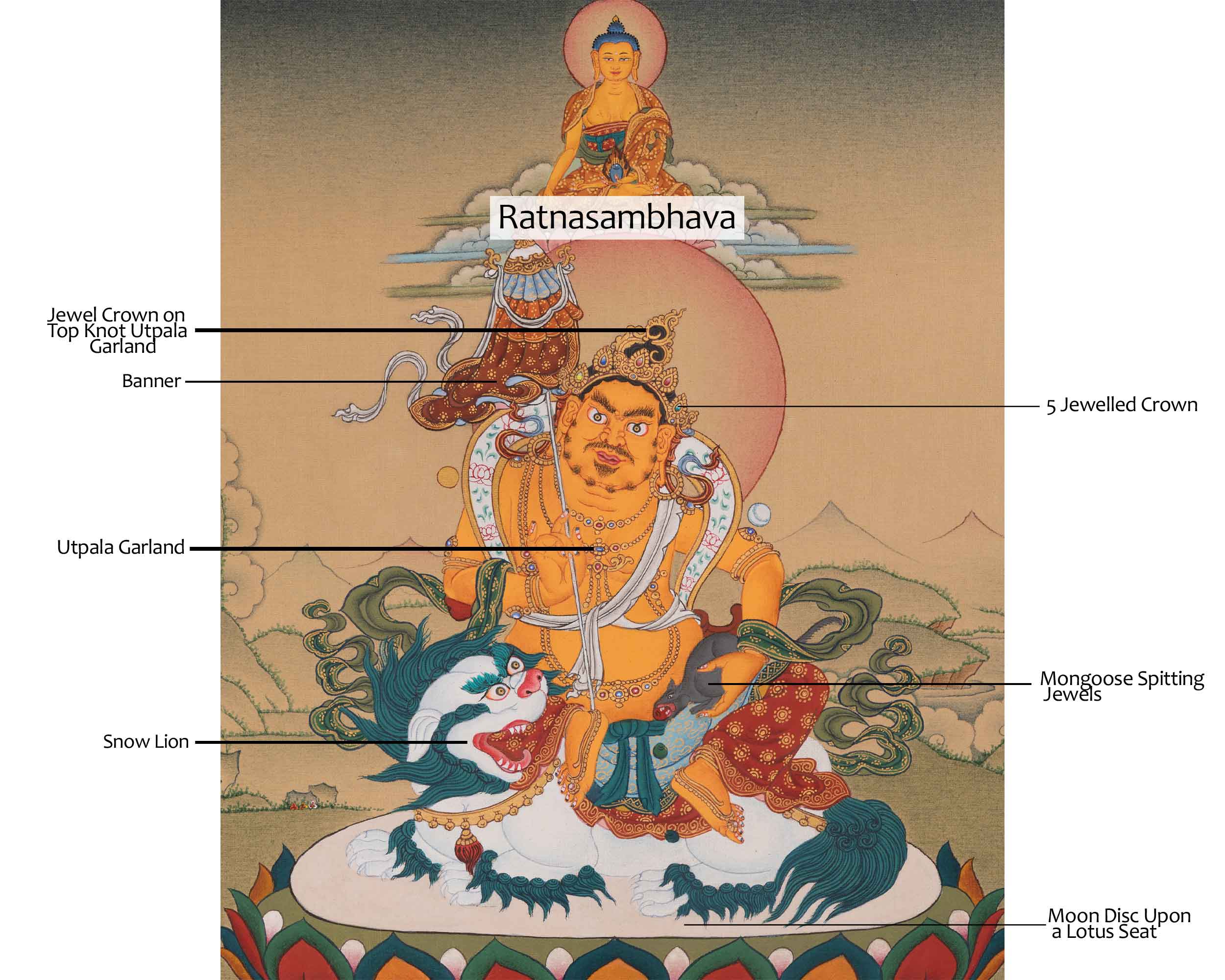 Namtoshe Spiritual Art | Tibetan Buddhist Wealth Protector Thangka