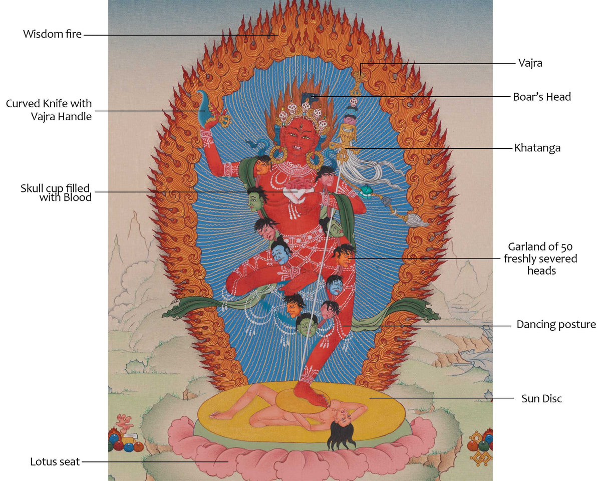Vajravarahi Sacred Thangka | Dorje Phagmo Art | Represents Inner Awakening and Transformation