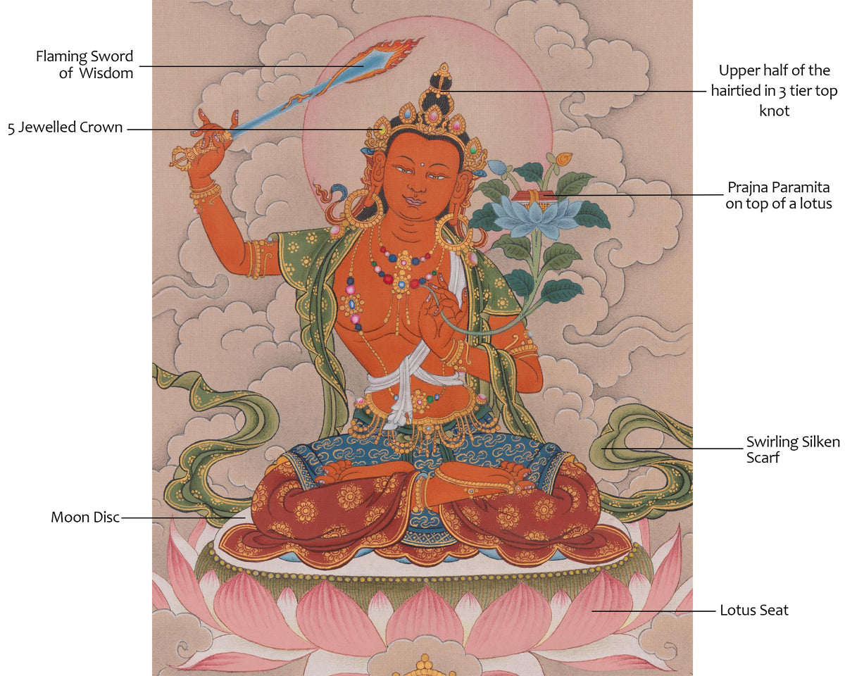 Hand-painted Thangka Of Manjushri | Sword Of Wisdom | Bodhisattva Art