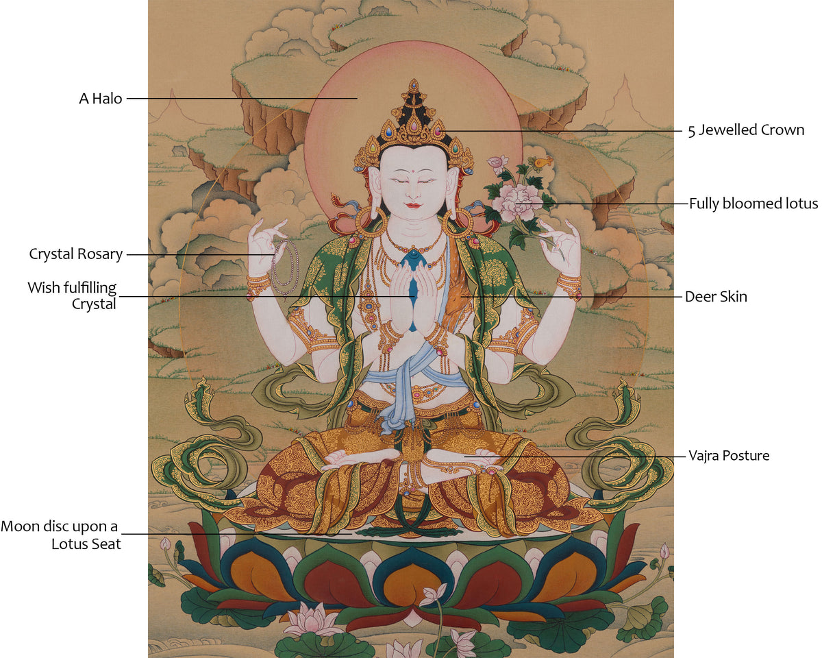 Chenrezig Thangka Painting Art | Avalokiteshvara Thangka | Boundless Compassion of All Buddhas