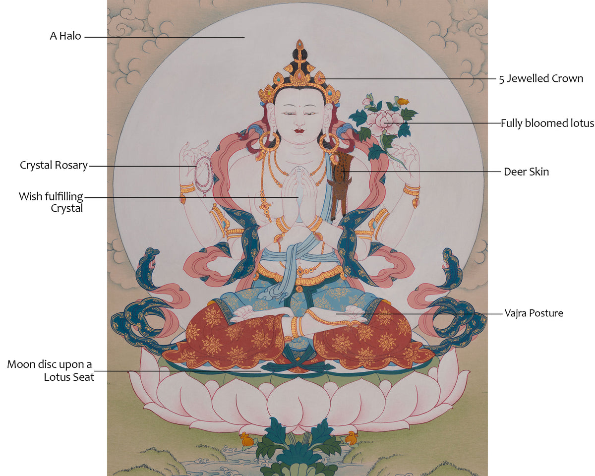 Authentic Chenrezig Thangka | Compassion Buddha Sacred Artwork