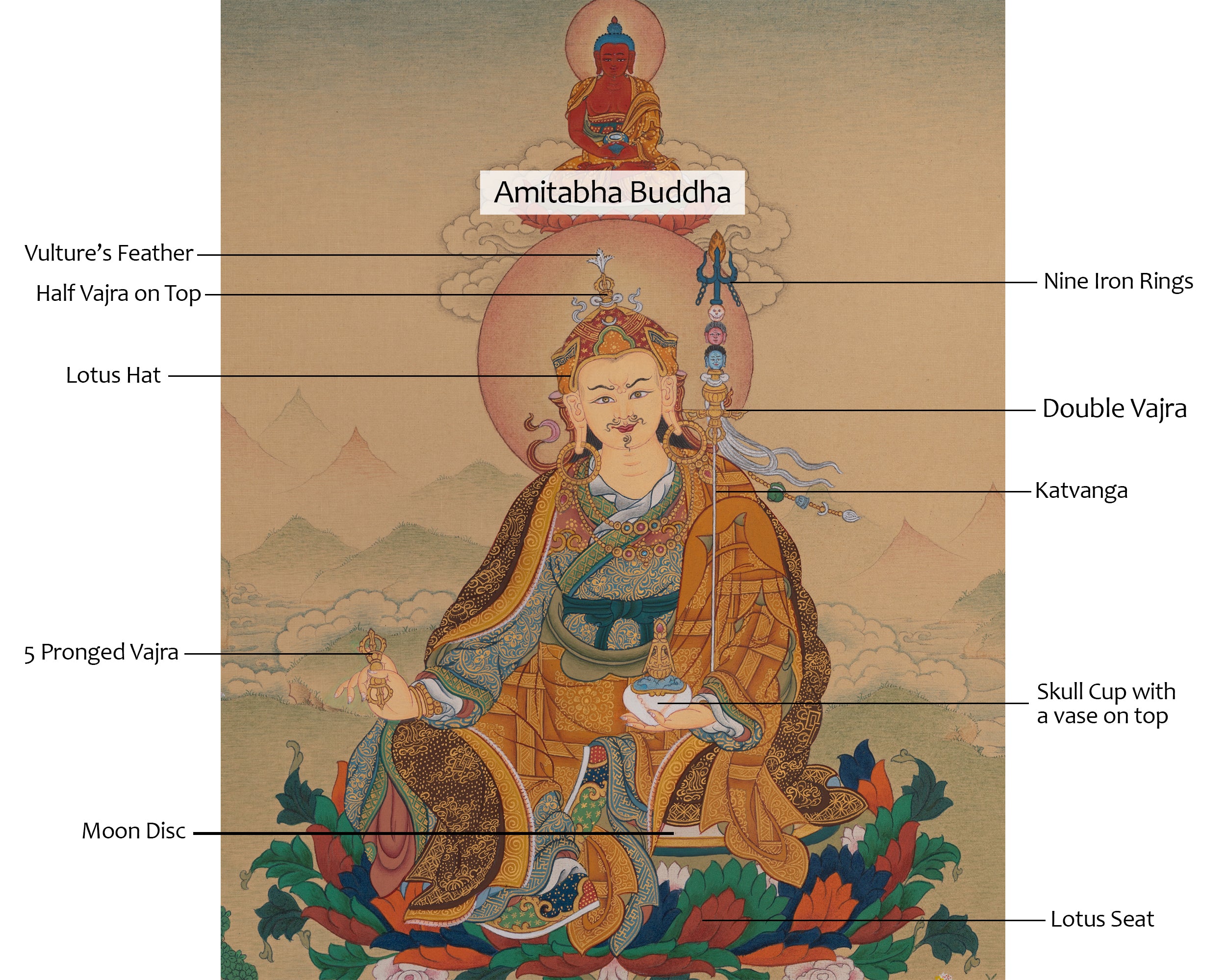 Guru Rinpoche Vajrayana Art | Second Buddha | Lotus-Born Master