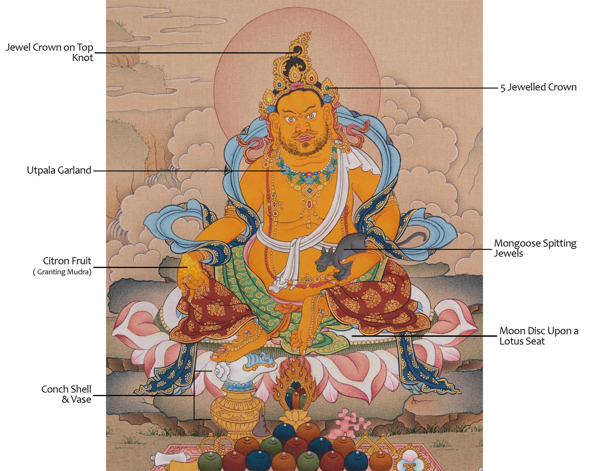 Dzambhala Prosperity Deity Artwork | Symbolizied Wealth and Spiritual Abundance