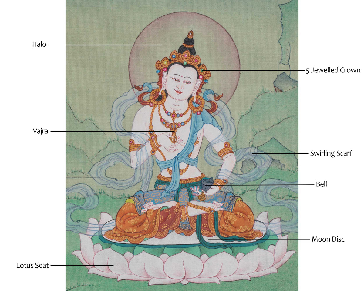 Vajrasattva Traditional Art | Purification Deity of Wisdom and Compassion