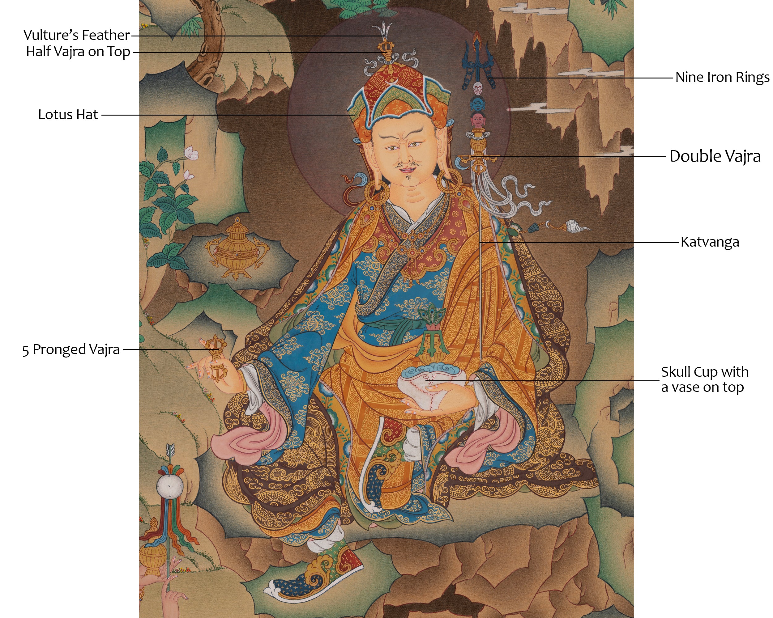 Spiritual Guru Rinpoche Thangka | Sacred Padmasambhava Buddhist Artwork