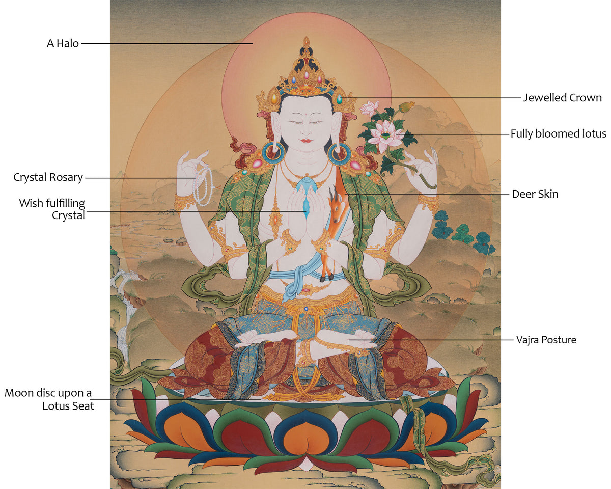 Tibetan Four-Armed Chenrezig Thangka | Chaturbhuja Avalokiteshvara