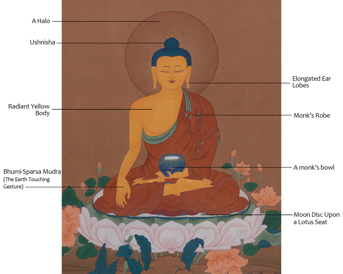 Shakyamuni Buddha Sacred Thangka | Siddhartha Gautam | Enlightened Master Painting