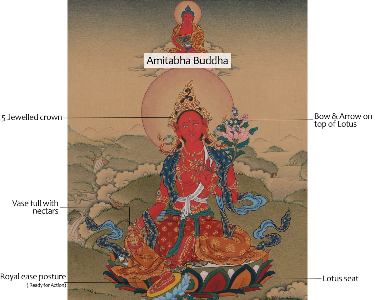 Drolma Marpo Thangka | A Powerful Female Deity | Red Tara