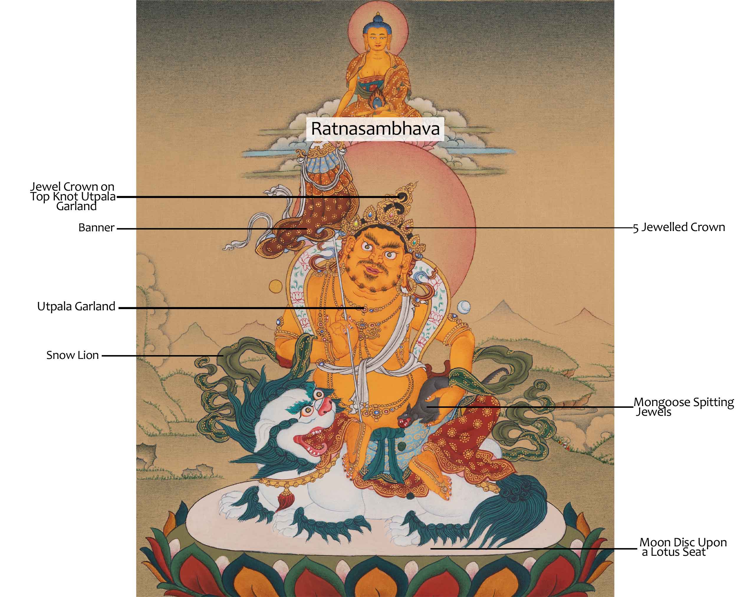 Vaishravana Thangka | Guardian King and Protector Deity In Buddhism | Namtoshe Art