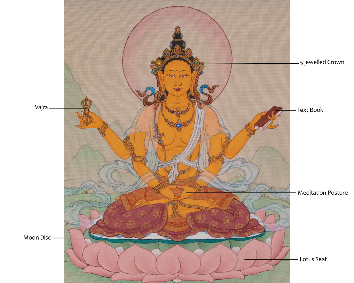 Prajnaparamita Traditional Thangka | Perfection of Wisdom | Mother of All Buddhas