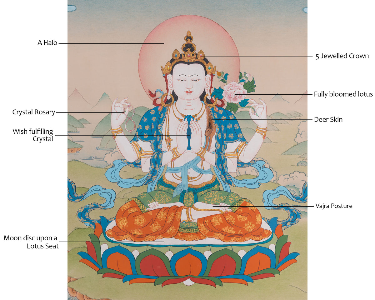 Chenrezig Buddhist Painting | The Bodhisattva Of Boundless Compassion In Tibetan Buddhism