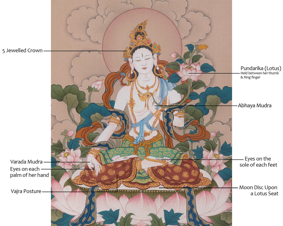 Sita Tara Divine Artwork | Seven Eyed Goddess | White Tara