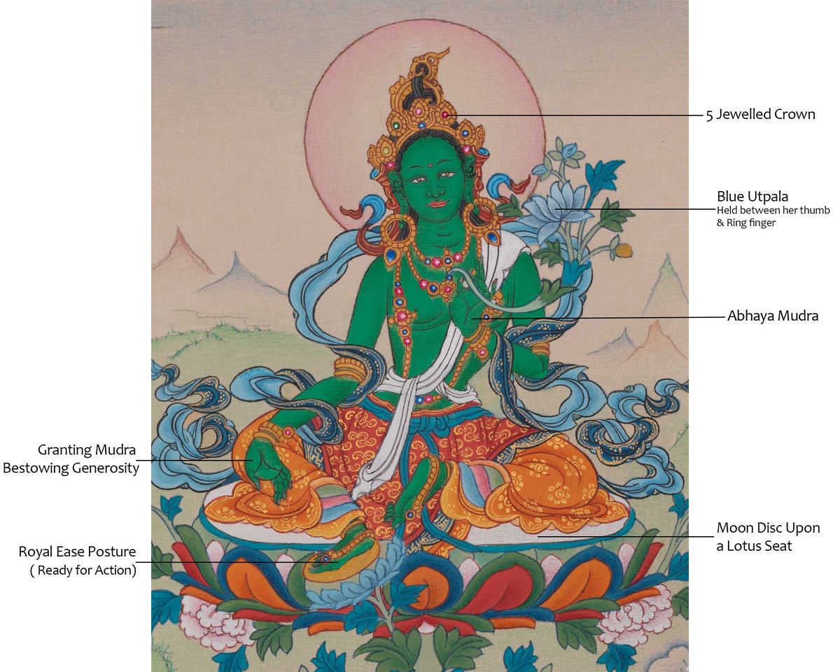Green Tara Buddhist Deity Thangka | Shyama Tara | Sacred Art of Compassion and Liberation
