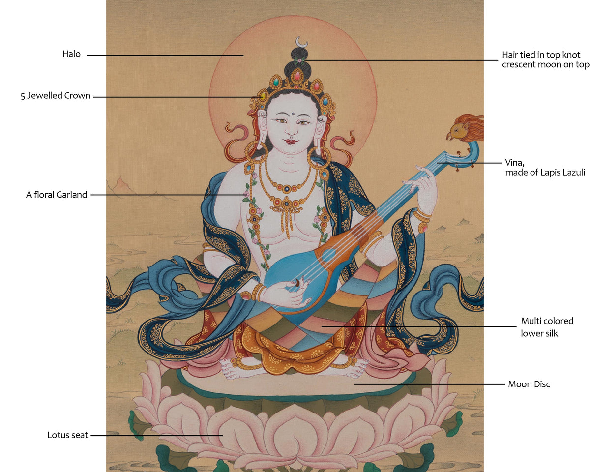 Saraswati Wisdom Deity Thangka | Sacred Tibetan Goddess of Knowledge Artwork