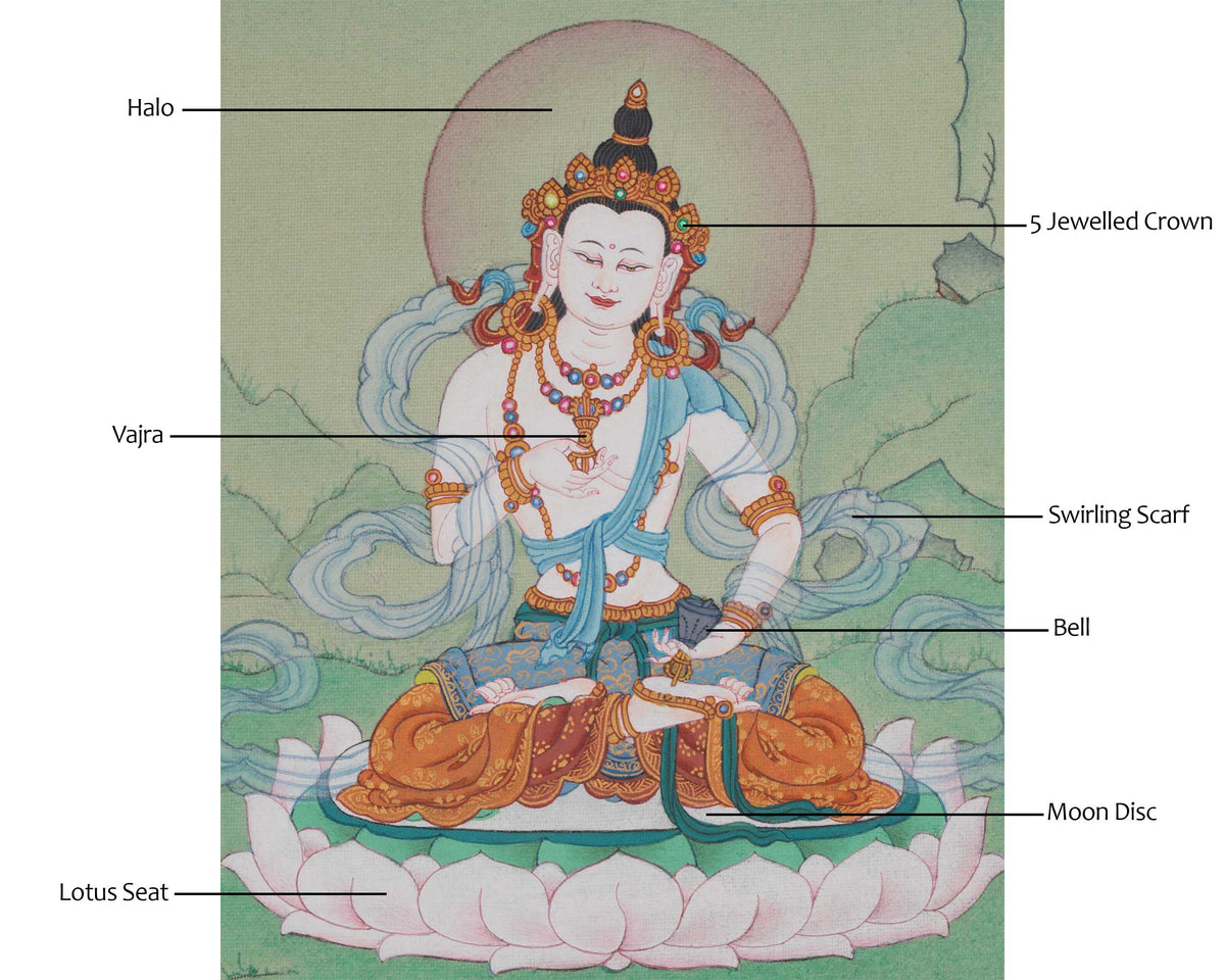 Vajrasattva Traditional Thangka | Sacred Symbol of Purification and Enlightened Wisdom