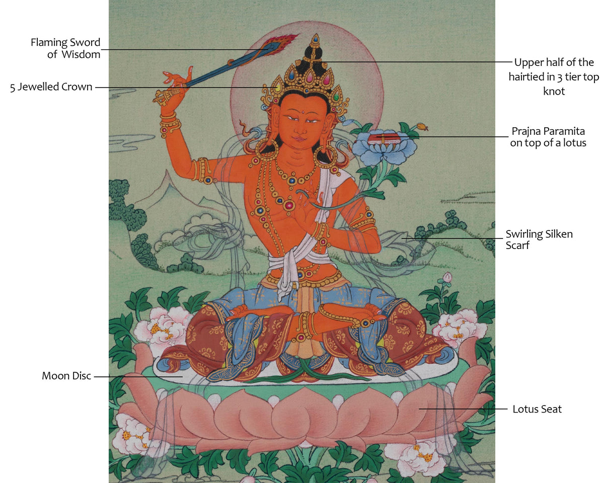 Manjushri Bodhisattva Deity Artwork | Sword Of Wisdom | Sacred Art of Insight and Enlightened Knowledge