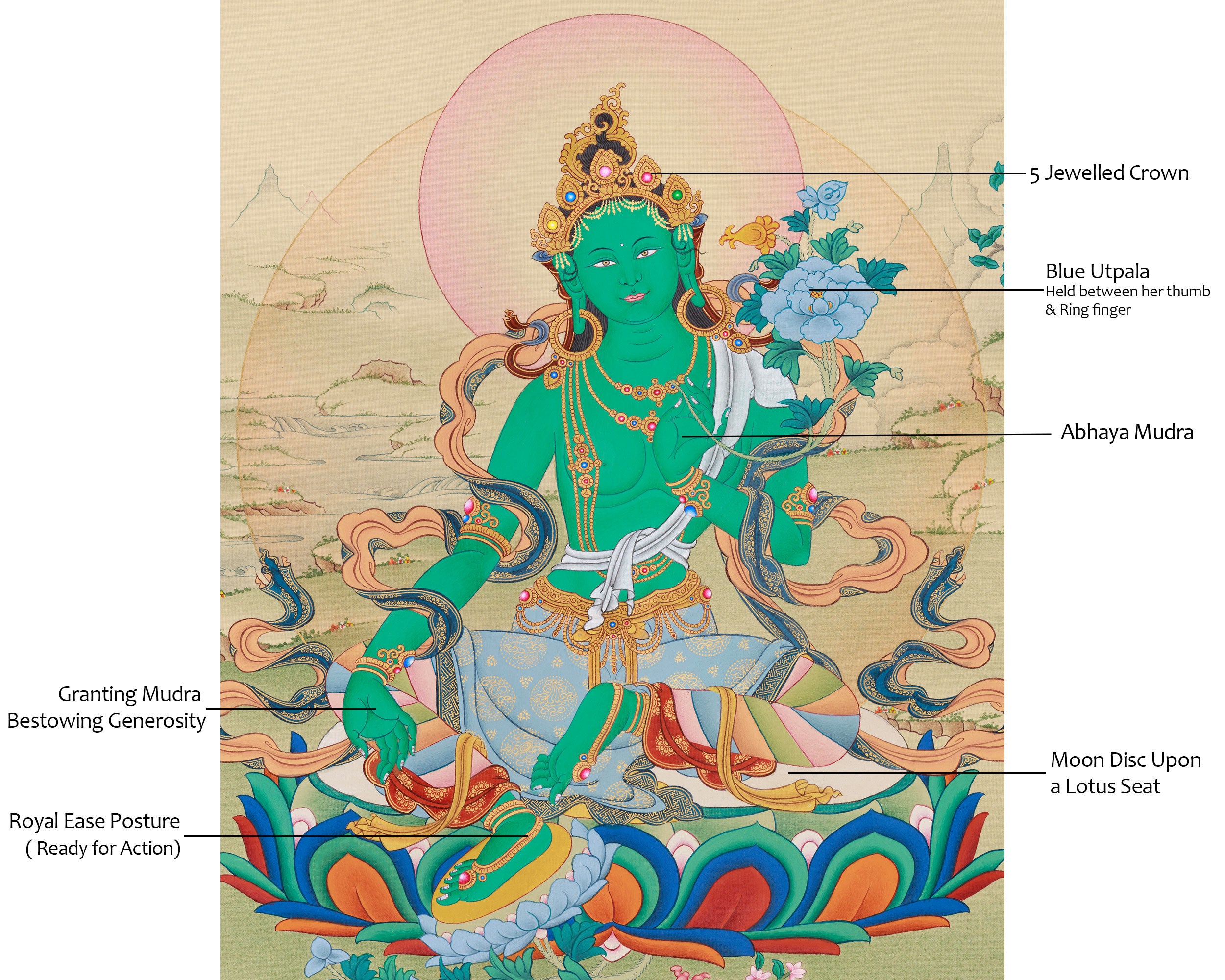 Compassionate Saviour Green Tara Thangka | The Goddess of Swift Action and Boundless Compassion