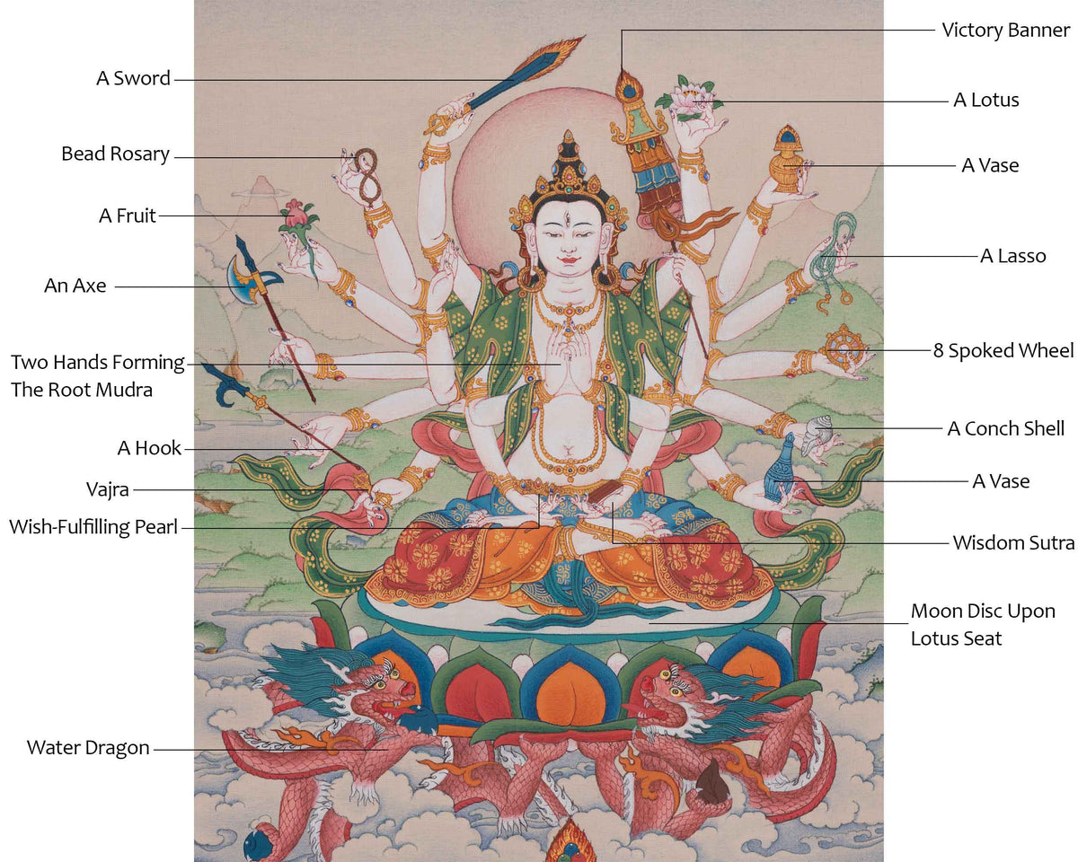 Hand-Painted Cundi Thangka | Mother of Seven Kotis of Buddhas