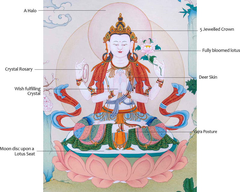 Avalokiteshvara Mantra Tibetan Thangka Using Stone Colors | Himalayan Buddhist Sacred Art Of Chenrezig