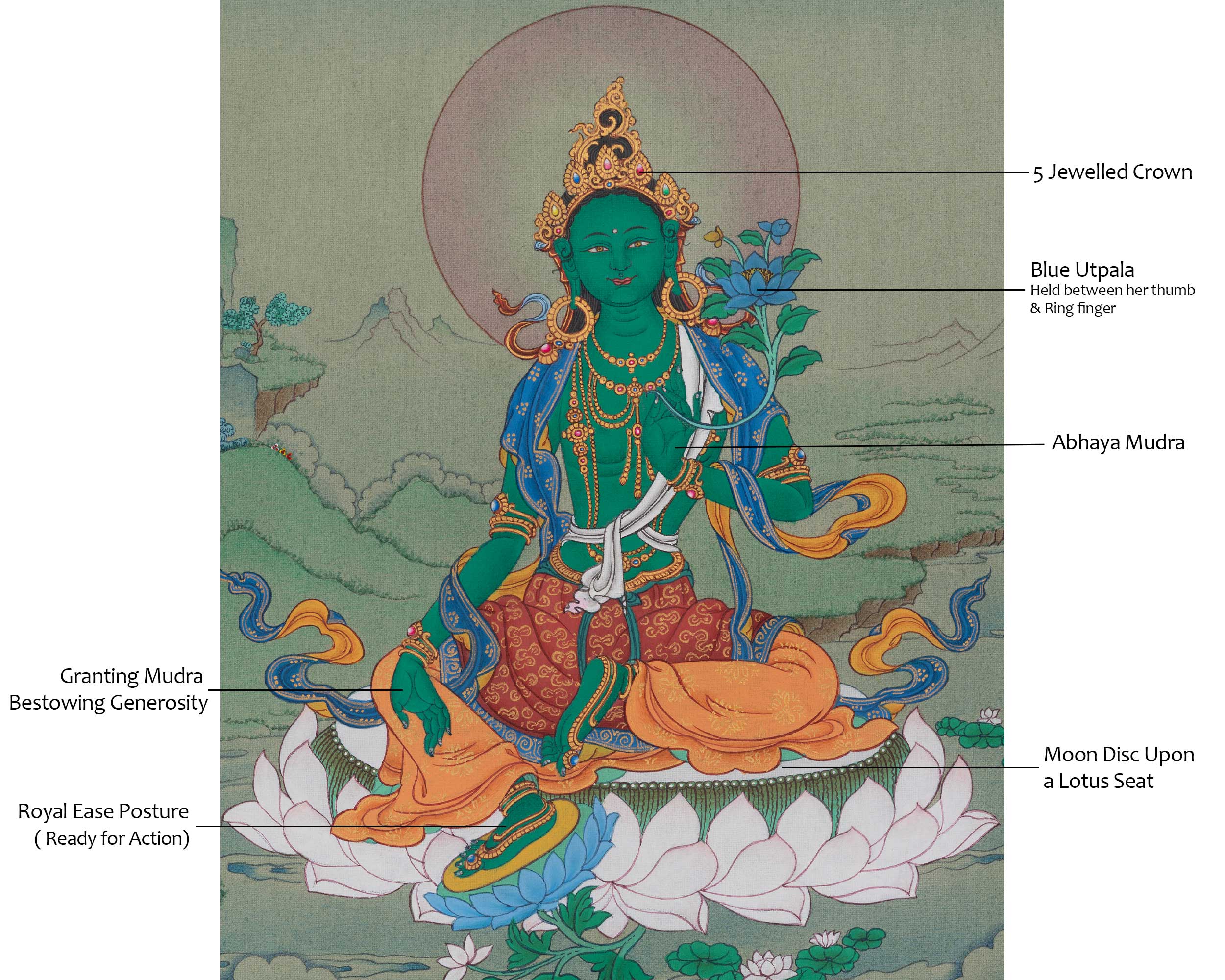 Swift Compassion Deity Green Tara Thangka | Tibetan Buddhist Artwork | Shyama Tara