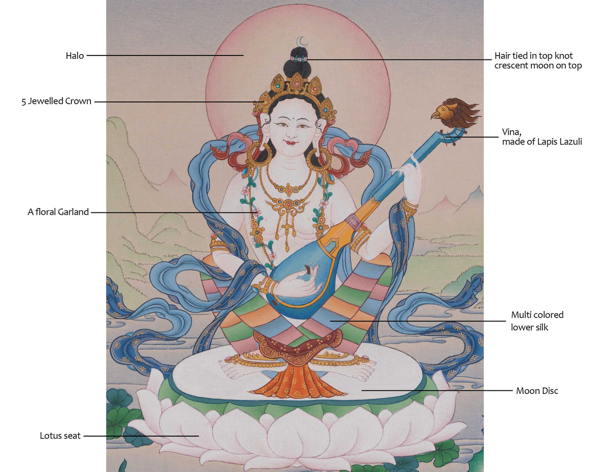 Saraswati Thangka Painting | Goddess of Knowledge, Music, Arts, Wisdom, And Learning