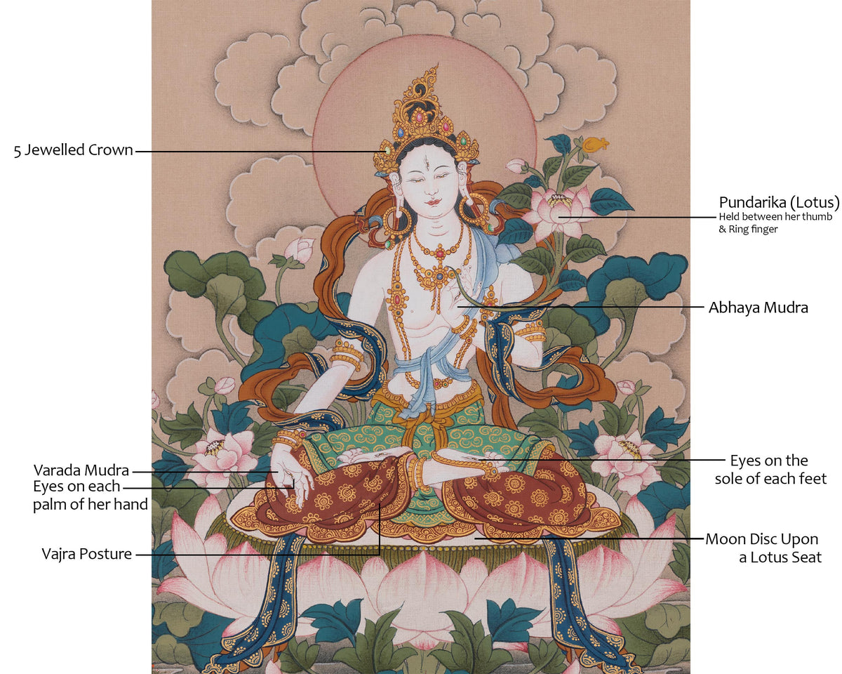 White Tara Hand-painted Thangka | Seven Eyed Deity | Healing Goddess