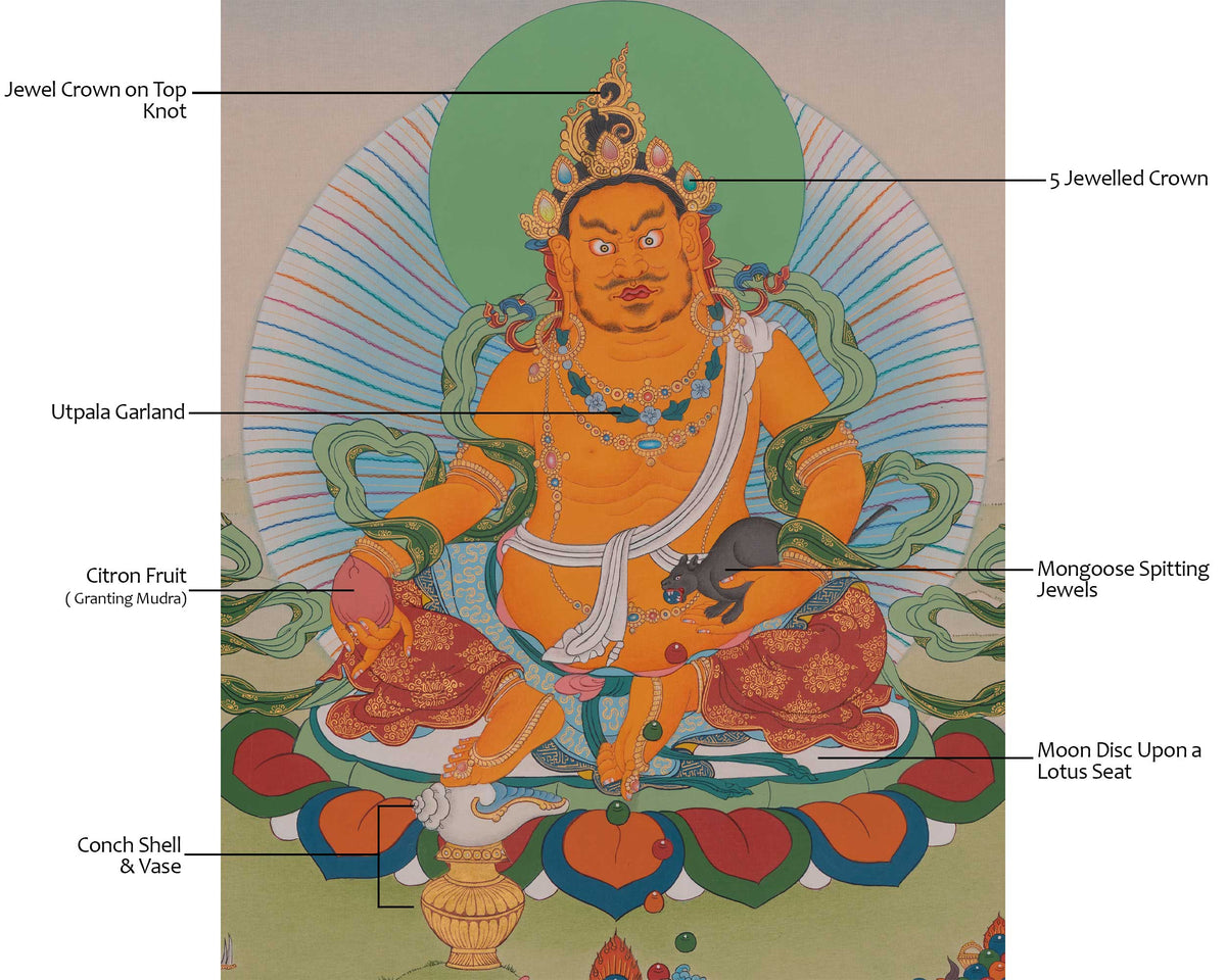 Dzambhala Buddhist Artwork | Symbolized Wealth and Abundance | Tibetan Art