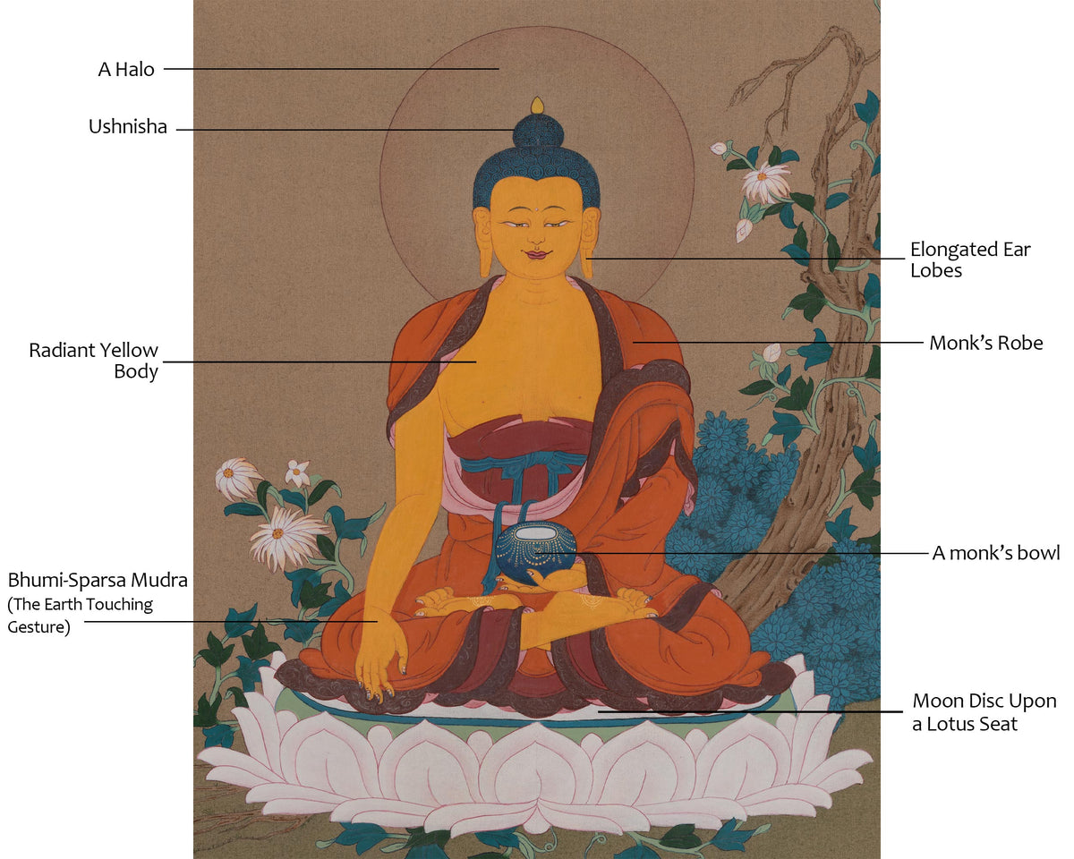 Siddhartha Gautama Buddha Thangka | Shakyamuni Historical Buddha Artwork