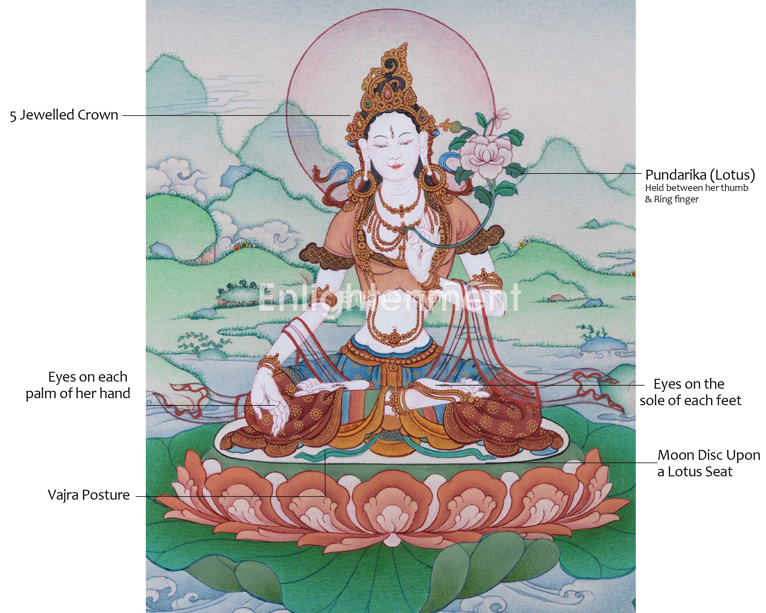Tibetan Goddess White Tara Thangka for Home Decor | Female Buddha
