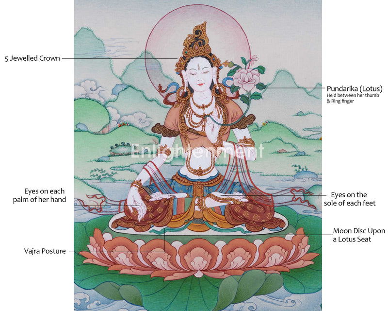 Tibetan Goddess White Tara Thangka for Home Decor | Female Buddha