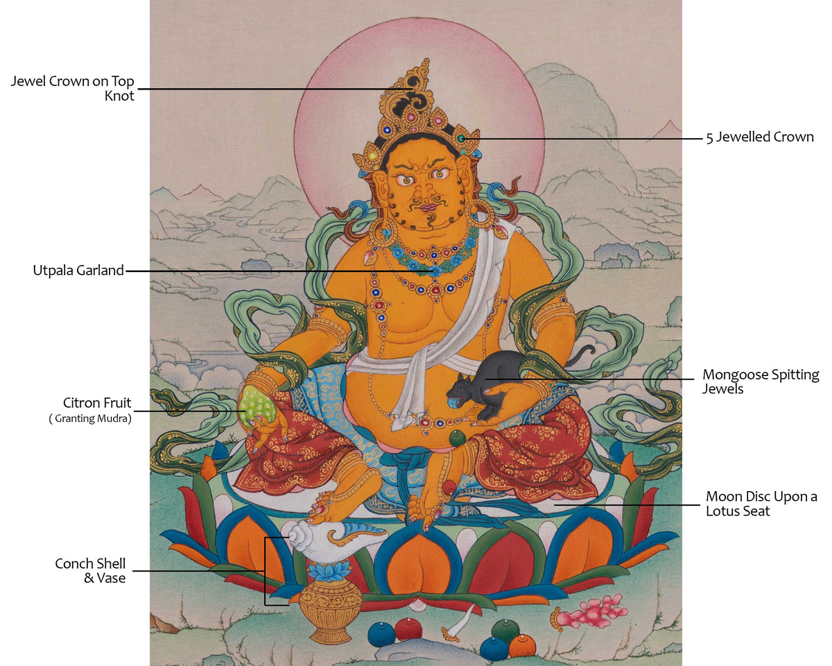 Buddhist Dzambhala Thangka | Sacred Art of Wealth, Generosity, and Abundance