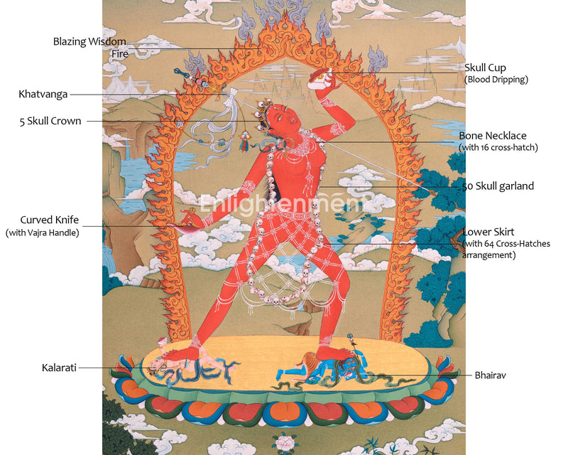 Hand Painted Thangka Of The Divine Feminine | Vajrayogini's Emanation | Art of Tantric Grace