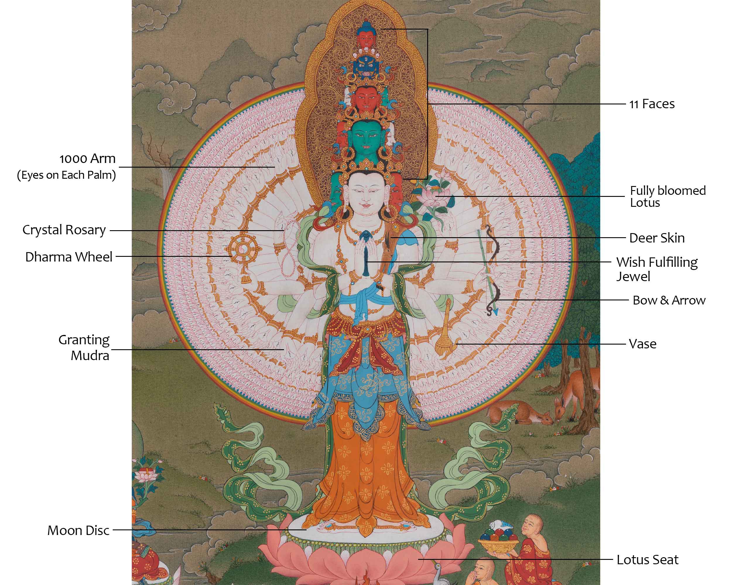 1000 Armed Avalokiteshvara Artwork | Hand-Painted Tibetan Spiritual Thangka