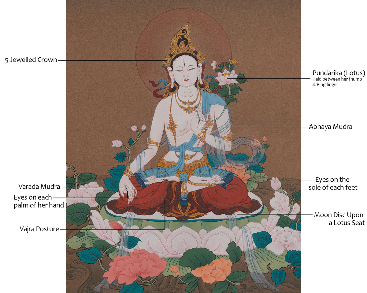 Tibetan Sita Tara Thangka | White Tara Compassion and Healing Artwork
