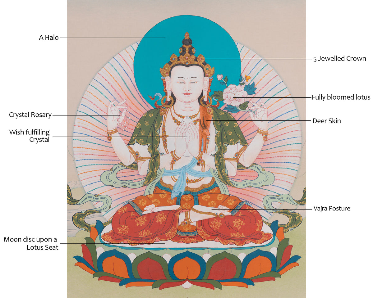 Spiritual Chenrezig Artwork | Avalokitasvara Bodhisattva Thangka