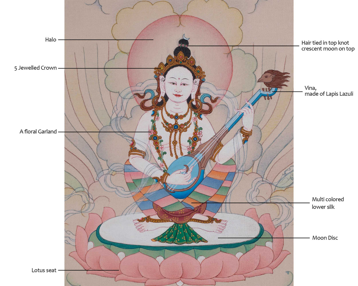 Himalayan Saraswati Thangka | Goddess of Wisdom and Sacred Learning