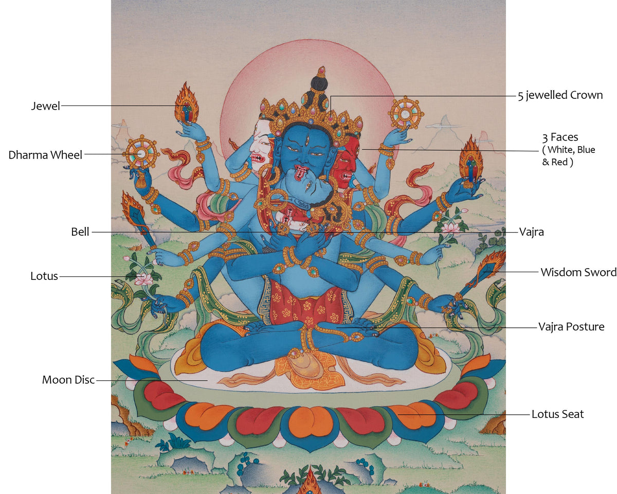 Tibetan Guhyasamaja Thangka Painting | Tantric Deity of the Secret Assembly