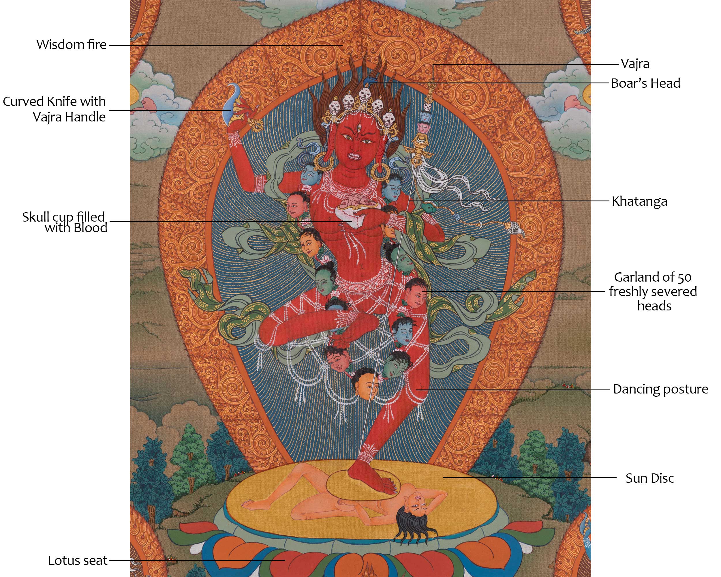 Vajravarahi Tibetan Thangka | Wrathful Dakini In Vajrayana Buddhism |Transcendent Wisdom