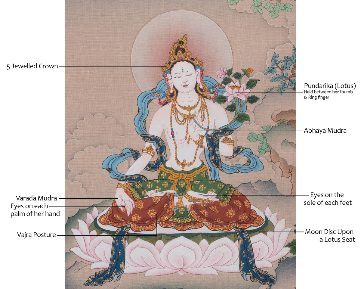White Tara Himalayan Art | Seven Eyed Deity | Healing Deity | Longevity Goddess