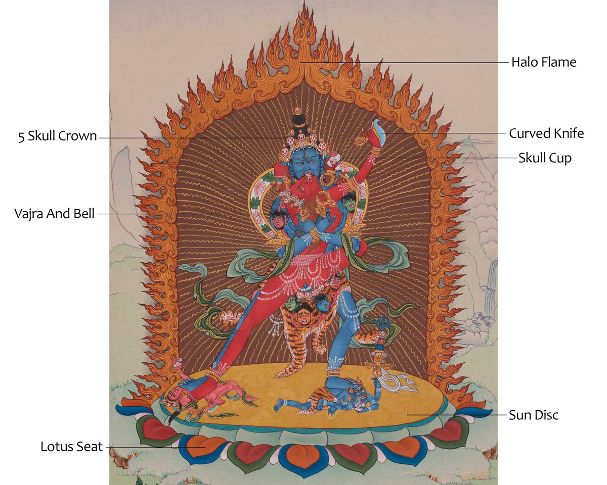 Chakrasamvara Sacred Thangka | The Supreme Union Of Wisdom And Compassion