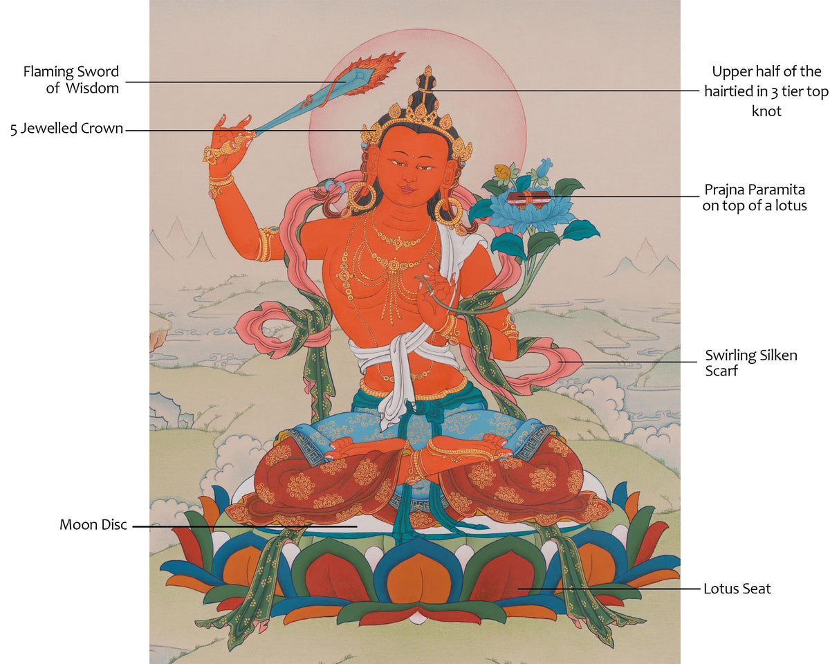 Sacred Manjushri Thangka | Bodhisattva of Transcendent Wisdom