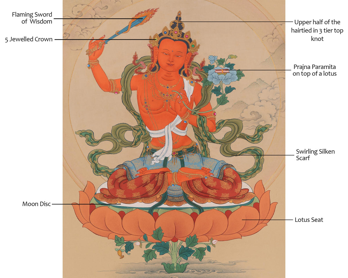Divine Manjushri Thangka | Buddhist Art of Wisdom and Enlightened Knowledge
