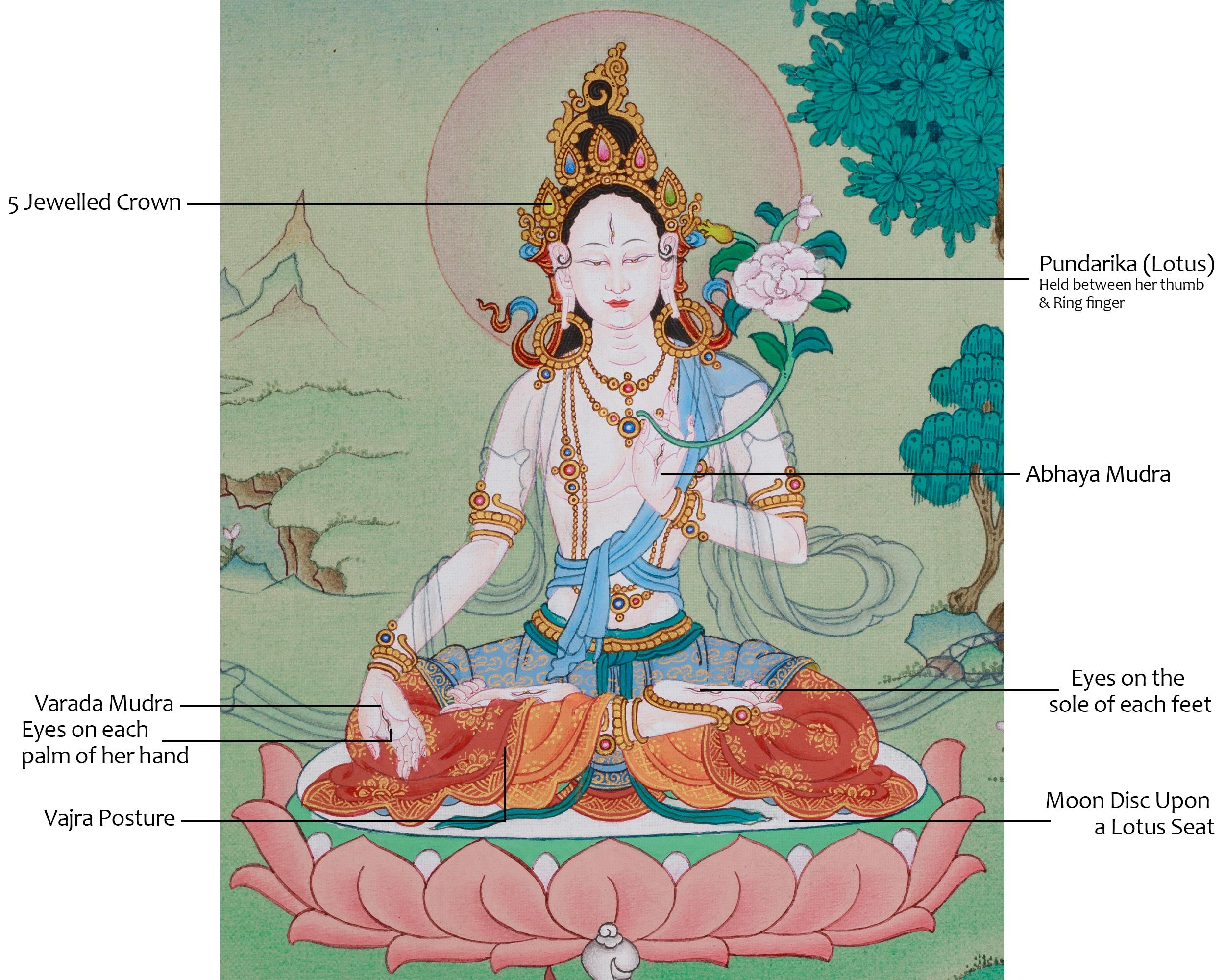 White Tara Healing Thangka | Seven-Eyed Tara | Sita Tara | Vajrayana Deity