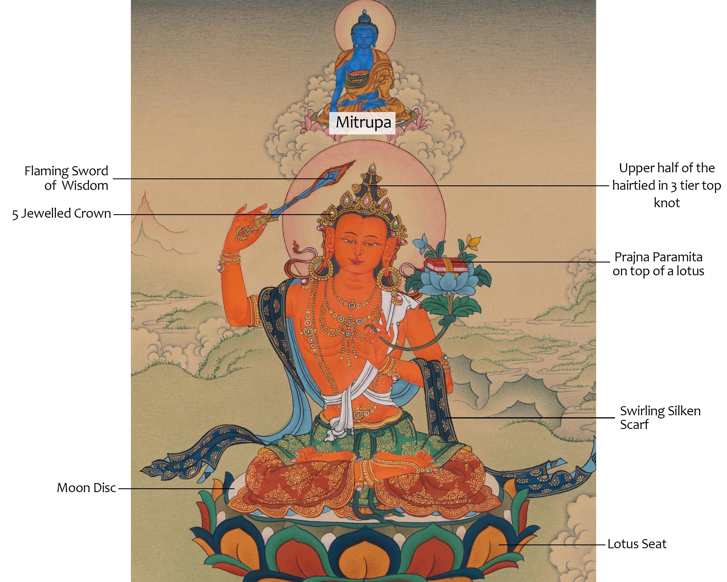 Manjushri Spiritual Art | Bodhisattva of Wisdom | Flaming Sword