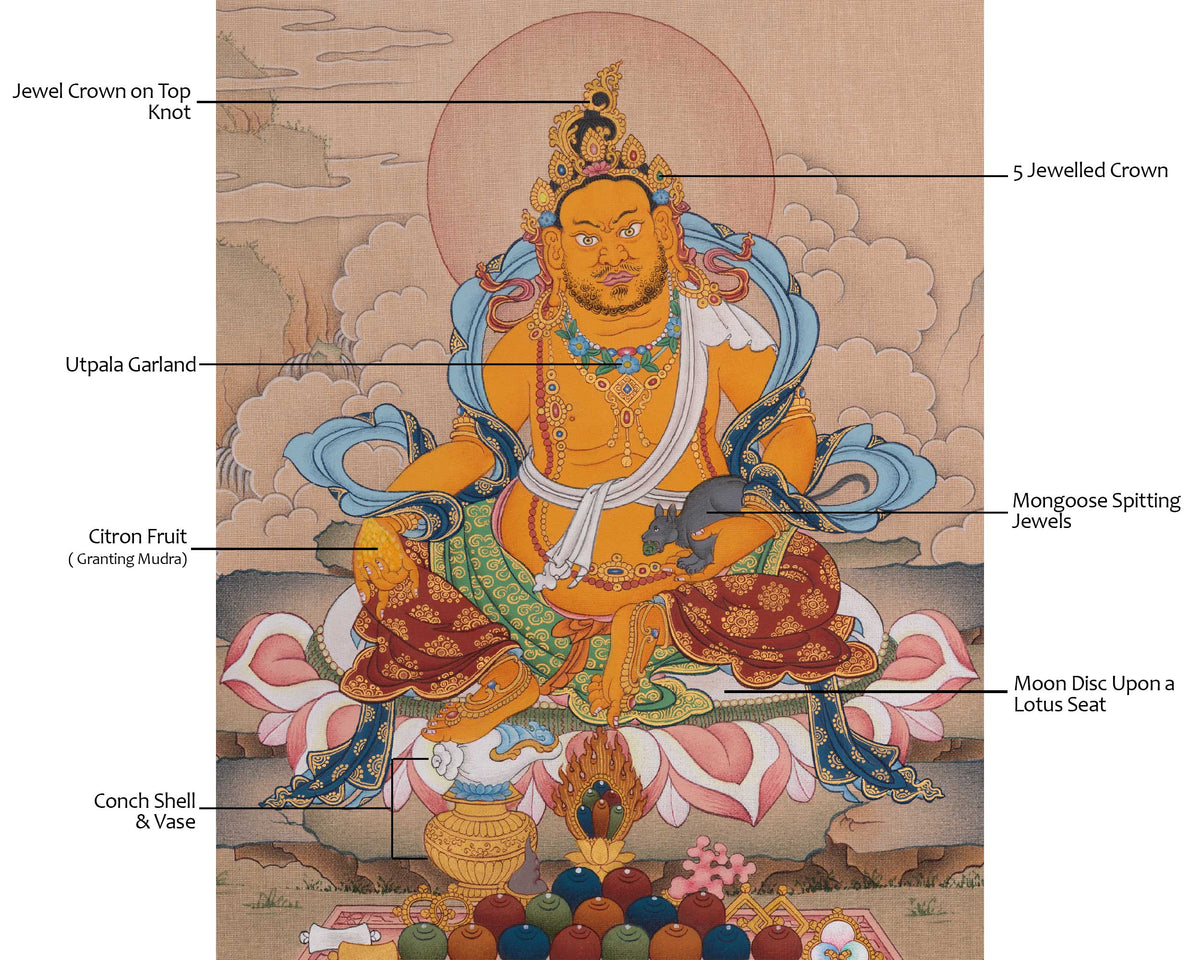 Dzambhala Sacred Thangka | Buddhist Wealth Deity of Prosperity and Generosity | Hand-painted Artwork